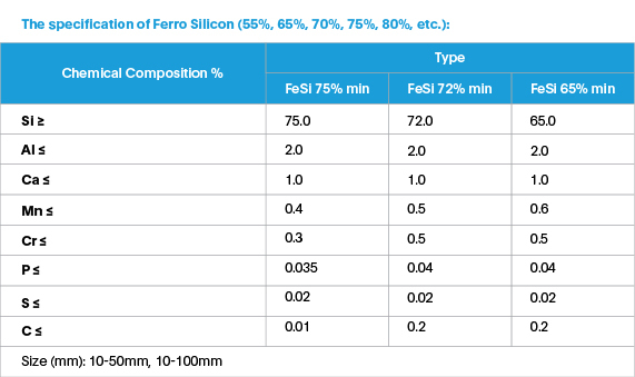 Ferro Silicon-100